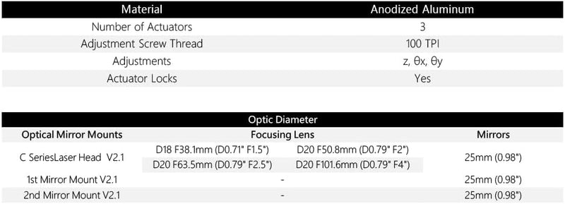 Cloudray Laser Head CO2-Laserkopf-Set mit 1 STÜCK USA CVD-Fokuslinse D20 mm FL63,5 mm und 3 STÜCK Si