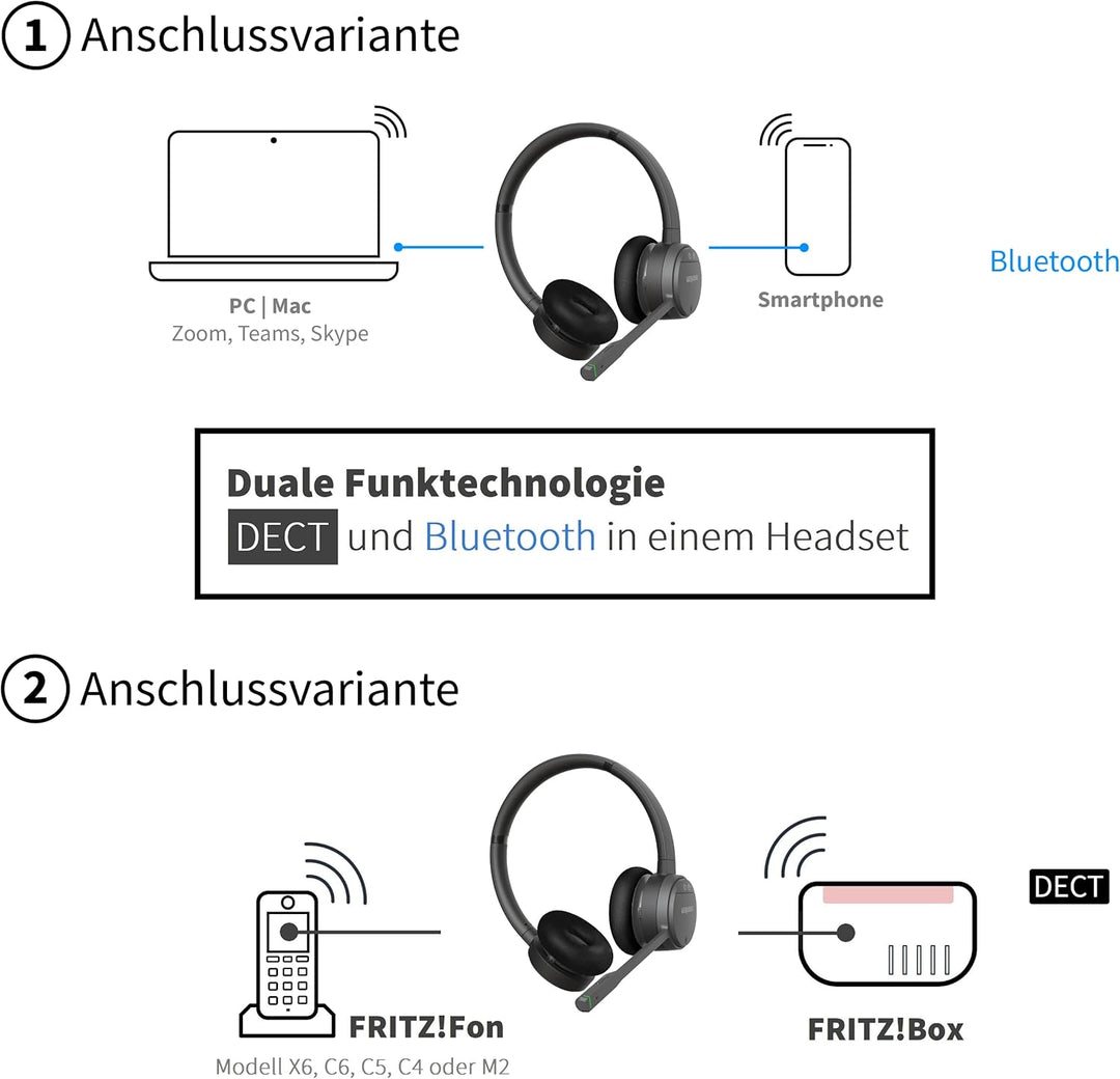 GEQUDIO GC-2 DECT Headset für FritzBox - Kabellos Telefonieren mit Anrufsteuerung am FritzFon – Dual