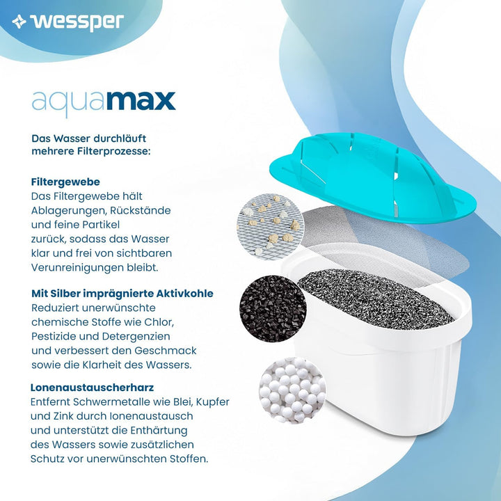 Wessper Alkalisches Wasser-Alkalische Wasserfilter Kartusche, hoher pH-Wert, Pack 12, Pack 12