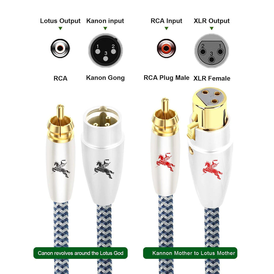 Impeto audiophile XLR auf Cinch Kabel 1M, PREMIUM 2 XLR Buchse zu 2 RCA Stecker Audio Verbindungskab