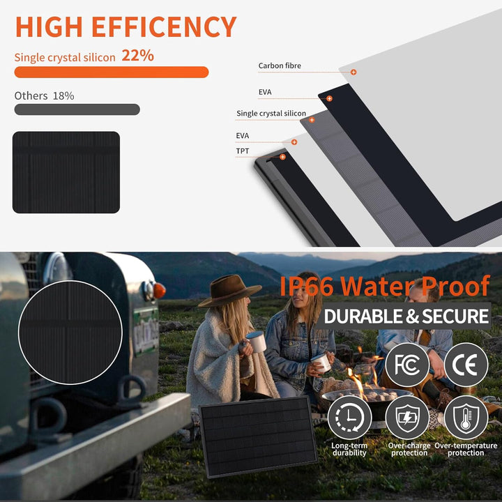 Solar-Kit 20W mit integriertem und wechselbaren Lithium Akku USB 5V, 6V, 9V,12V; Paket 133,2 Wh / 36