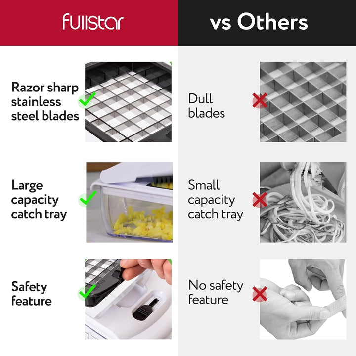 Gemüseschneider Spiralschneider Gemüsehobel - Gemüse Schneider Zwiebelschneider Kartoffelschneider O