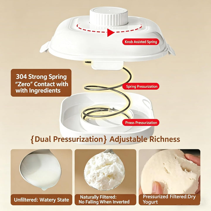 Griechischer Joghurtsieb,Waschbar Molkeabscheider mit Deckel,2500ML Joghurt Sieb Mit Filtertuch Wied