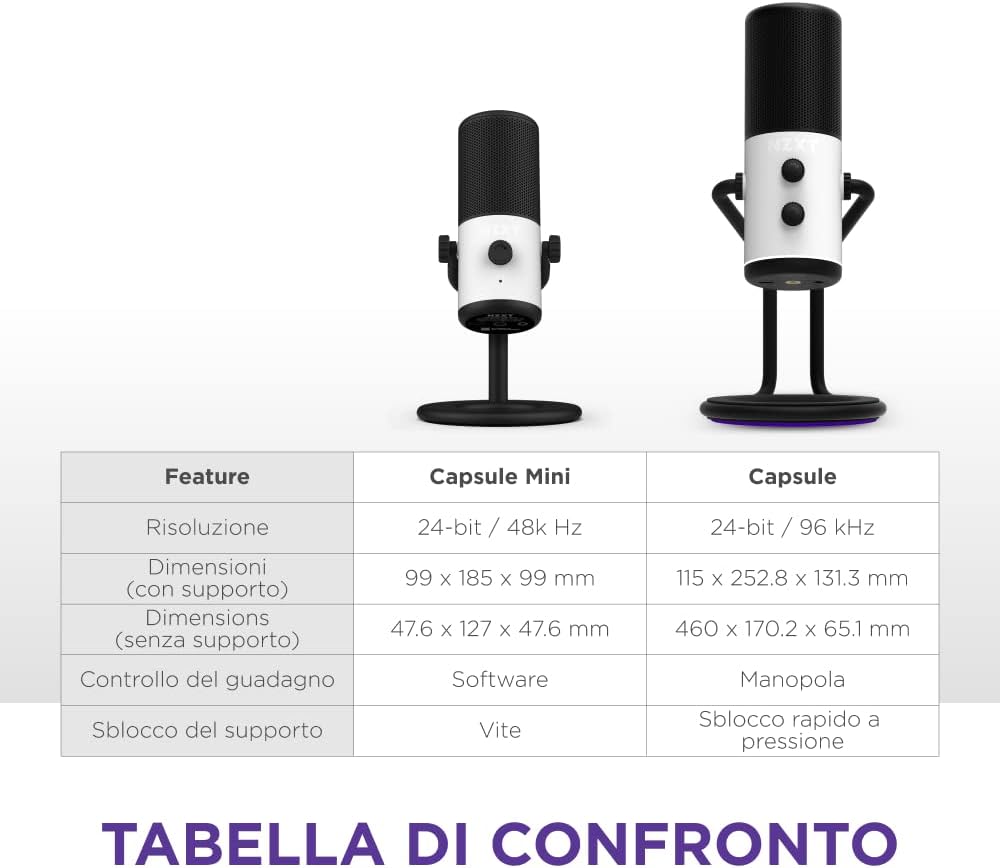 NZXT Capsule Mini USB-Mikrofon - AP-WMMIC-W1 - Hohe Auflösung – Nierenförmige Richtcharakteristik –