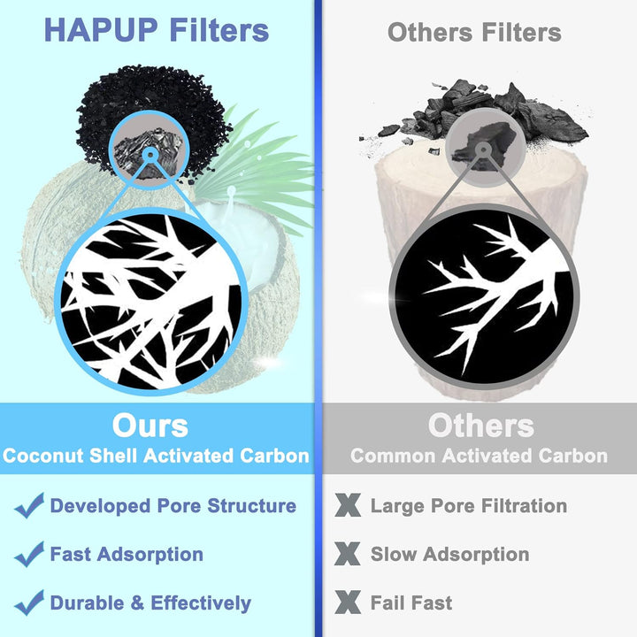 HAPUP Katzenbrunnen Filter Trinkbrunnen für Katzen Filters 6 Wiederverwendbare Ersatzfilter mit 4 Fi