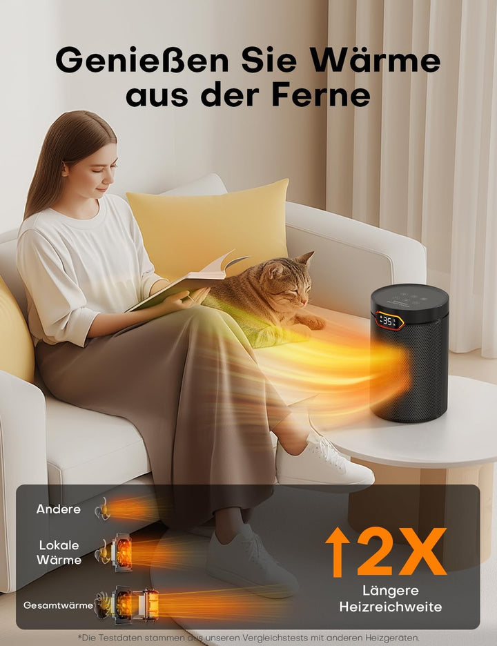 Heizlüfter, 1500W, PTC Heizlüfter Energiesparend mit ECO Modus, 4 Heizmodi, Breeze Modus, Thermostat