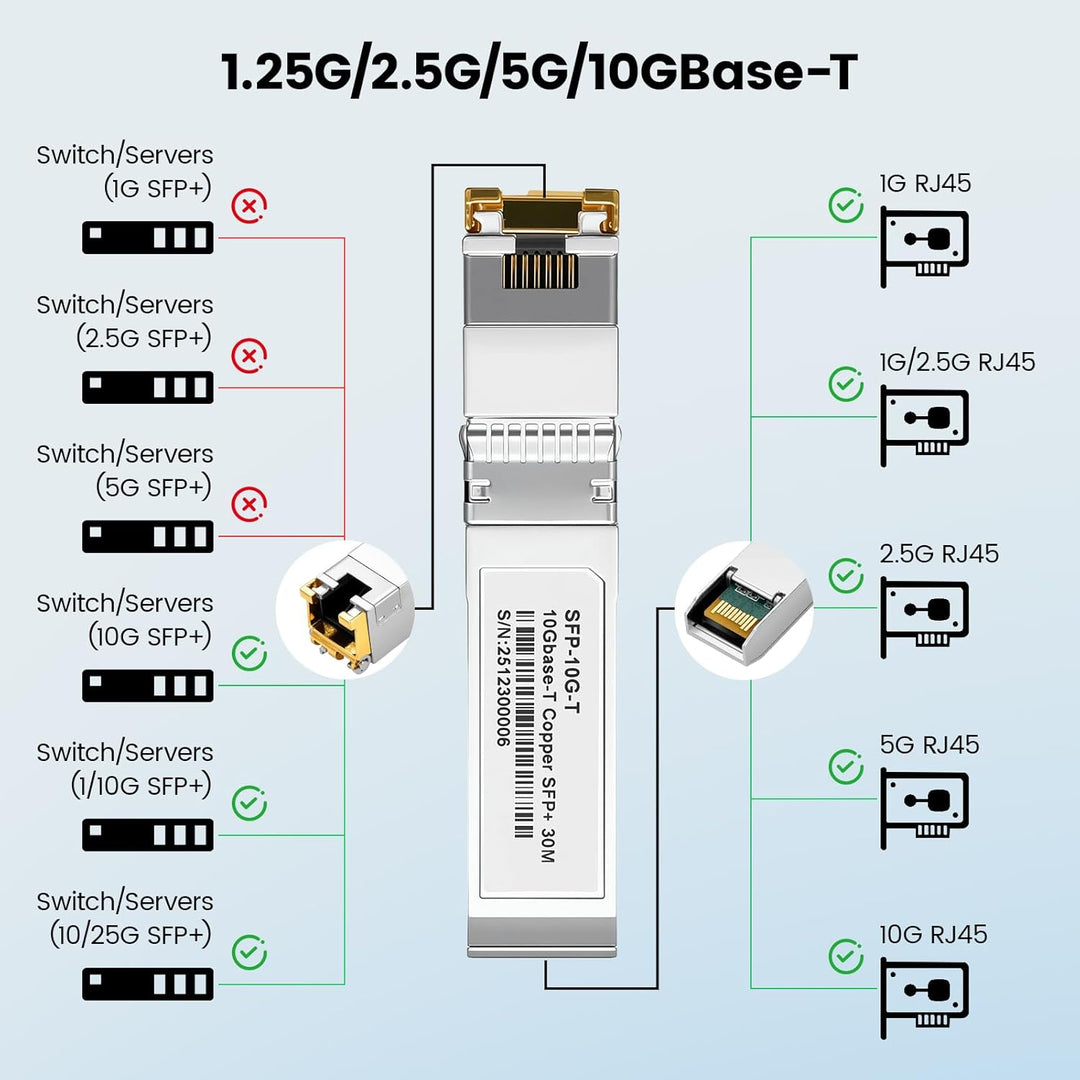 1.25/2.5/5/10GBase-T 10Gb SFP+ auf RJ45 Kupfer Transceiver Modul mit Realtek Chip & DDM für Cisco SF
