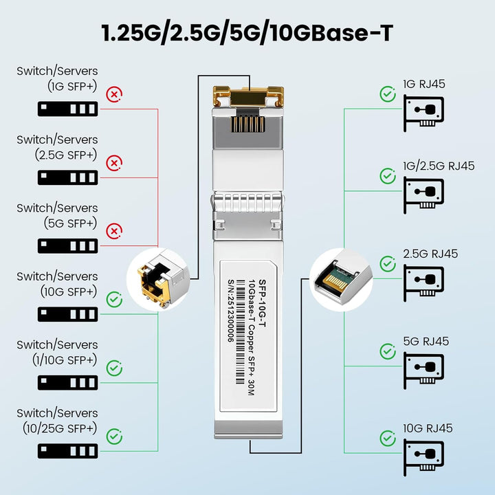 1.25/2.5/5/10GBase-T 10Gb SFP+ auf RJ45 Kupfer Transceiver Modul mit Realtek Chip & DDM für Cisco SF