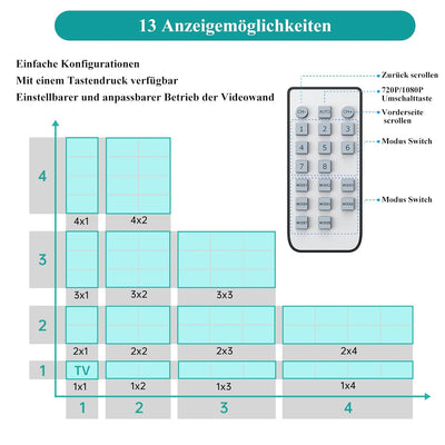 MT-VIKI 3x3 HDMI Videowand Controller 1 in 9 Out Bildschirmspleissung 9 Port Video Wall Prozessor un