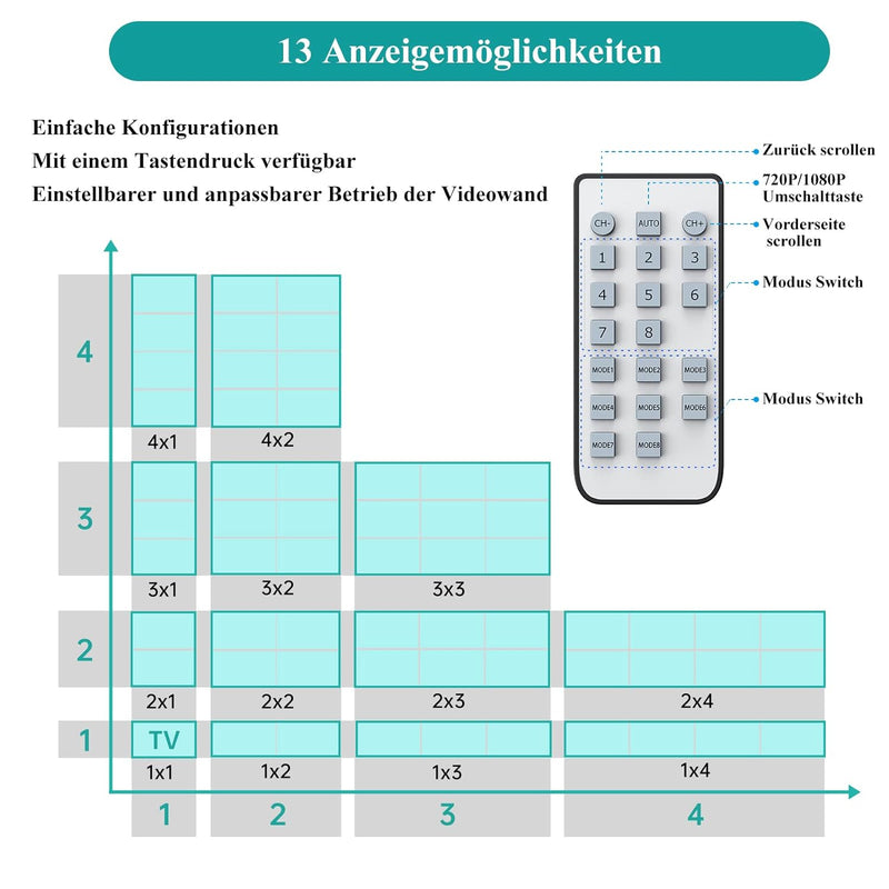 MT-VIKI 3x3 HDMI Videowand Controller 1 in 9 Out Bildschirmspleissung 9 Port Video Wall Prozessor un