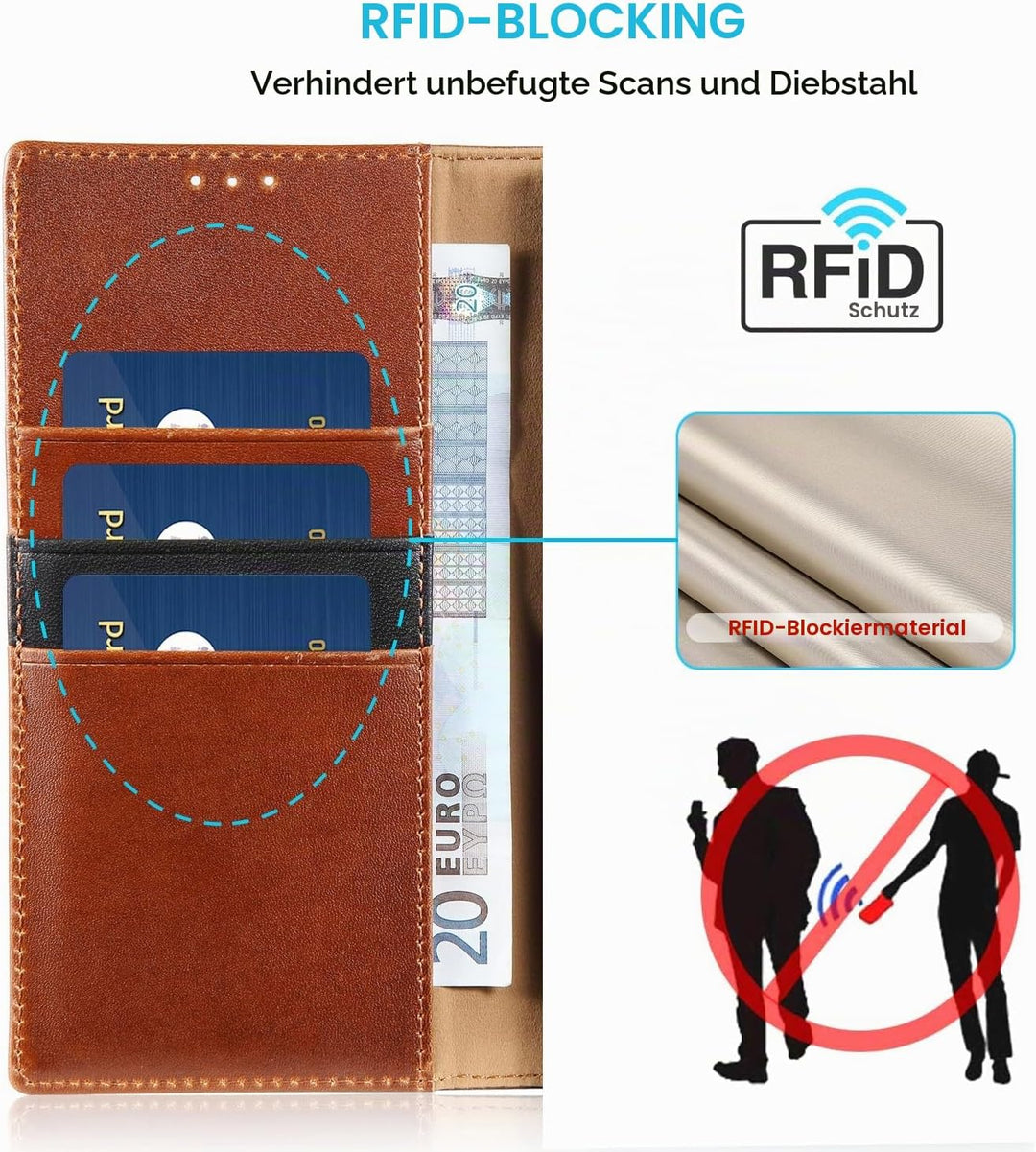 LENSUN Lederhülle für Samsung Galaxy S25 Ultra, Handyhülle [Echtes Leder] [RFID Schutz] Echtleder Hü