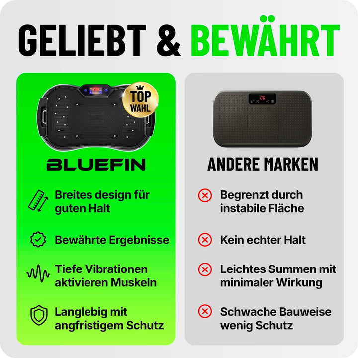 Bluefin Fitness Vibrationsplatte | Fettverbrennung, Muskelaufbau &amp; Ganzkörpertraining | Kompaktes De