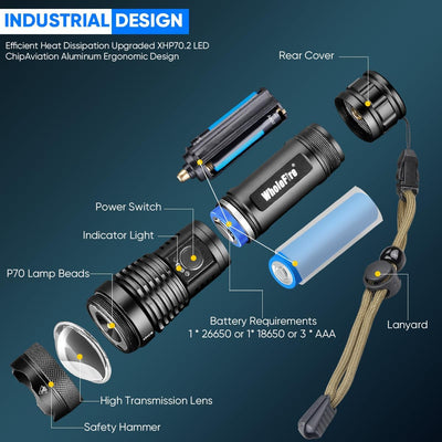 LED Taschenlampe Wiederaufladbare USB 2 Stück, Extrem Hell 90000 Lumens XHP70.2 Zoombar Wasserdicht