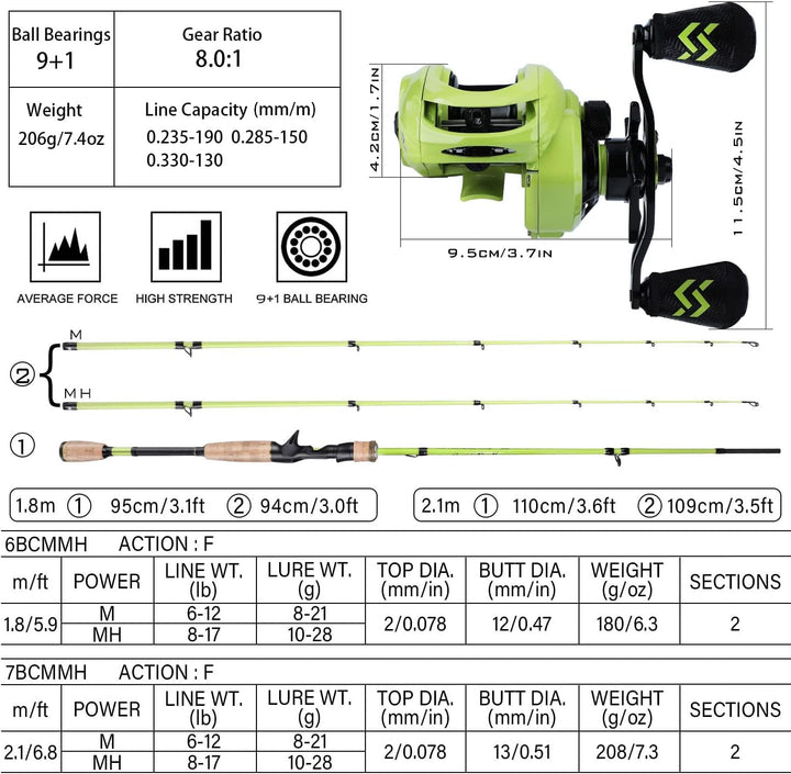 Sougayilang Baitcaster Combos, Leichte Baticasting Combo, 2 Abschnitte M/MH Baitcasting Rod Combo, 5
