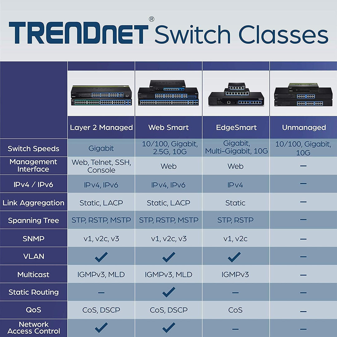 TRENDnet TEG-S16DG 16-Port Unverwalteter Gigabit GREENnet Desktop Metall Switch, Lüfterlos, 16x RJ-4