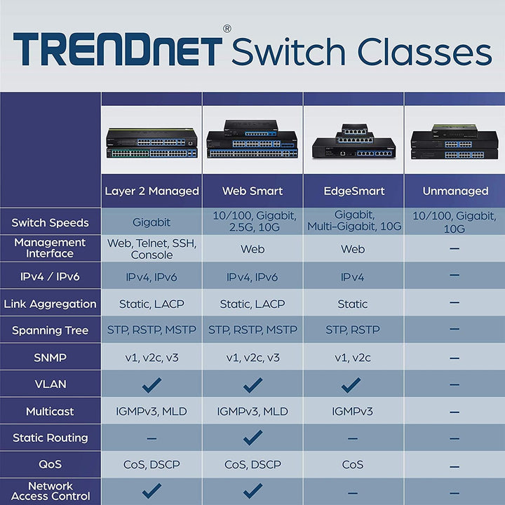 TRENDnet TEG-S16DG 16-Port Unverwalteter Gigabit GREENnet Desktop Metall Switch, Lüfterlos, 16x RJ-4
