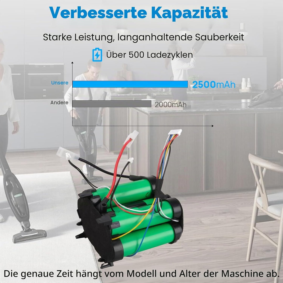 25,2V 2500mAh Akku Kompatibel mit AEG QX9-1-50IB, PQ91-50MB, PQ91-ALRGS, QX9-1-40, PQ91-ALRGS, PQ91-