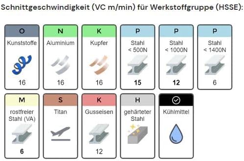 AM-Zerspanungstechnik Gewindeschneider M3-M30 | Hochwertiger Gewindebohrer | Universeller Sacklochge