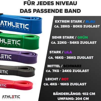 ATHLETIC AESTHETICS Premium Resistance Bands - Widerstandsbänder (als Fitnessband und Fitnessbänder