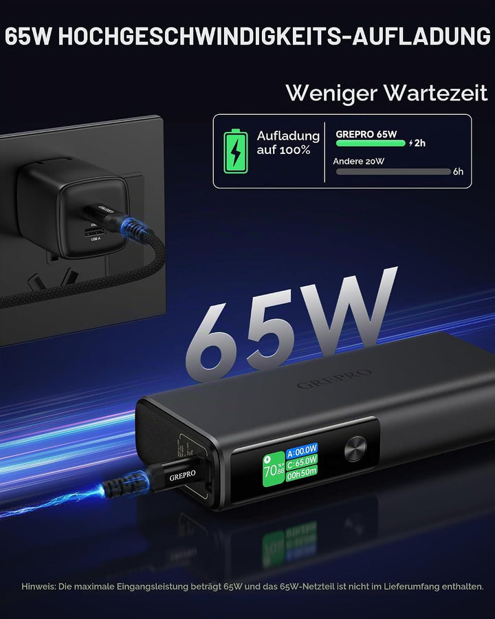 GREPRO Laptop Power Bank 100W, 130W Max 20000mAh Aluminiumlegierung und TFT Display mit 2 USB-C und