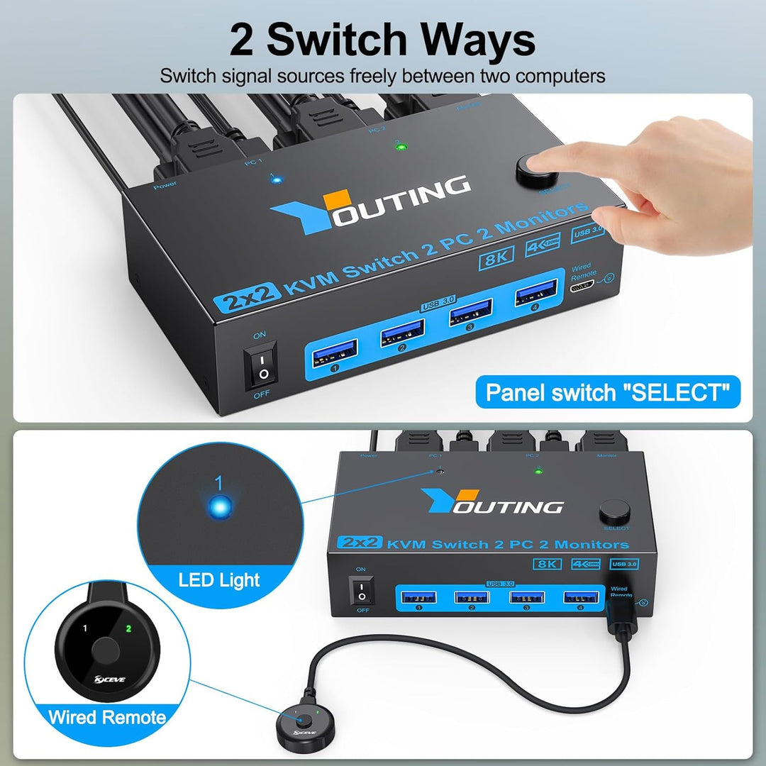 2x2 KVM Switch 2 PC 2 Monitore HDMI DP, USB 3.0 KVM Switch Dual Monitor 8K@60Hz HDMI 2.1, 4K@144Hz D