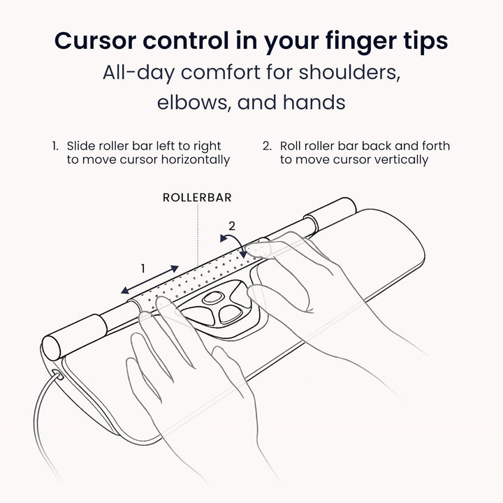 Contour RollerMouse Red Ergonomische Maus erweiterter Handgelenkstütze Memory Schaum, Ideal für RSI