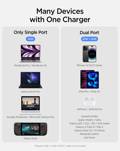 Spigen GaN III 452 Total 45W 2 Ports Dual USB C Wandladegerät PD 3.0 PPS Ladeblock Adapter Kompatibe