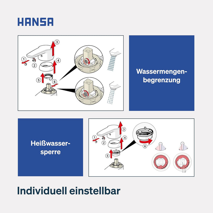 Hansa 51450163 Badewanne/Brause Mischbatterie für Wandaufbau HANSAPINTO | Armaturenkörper aus entzin