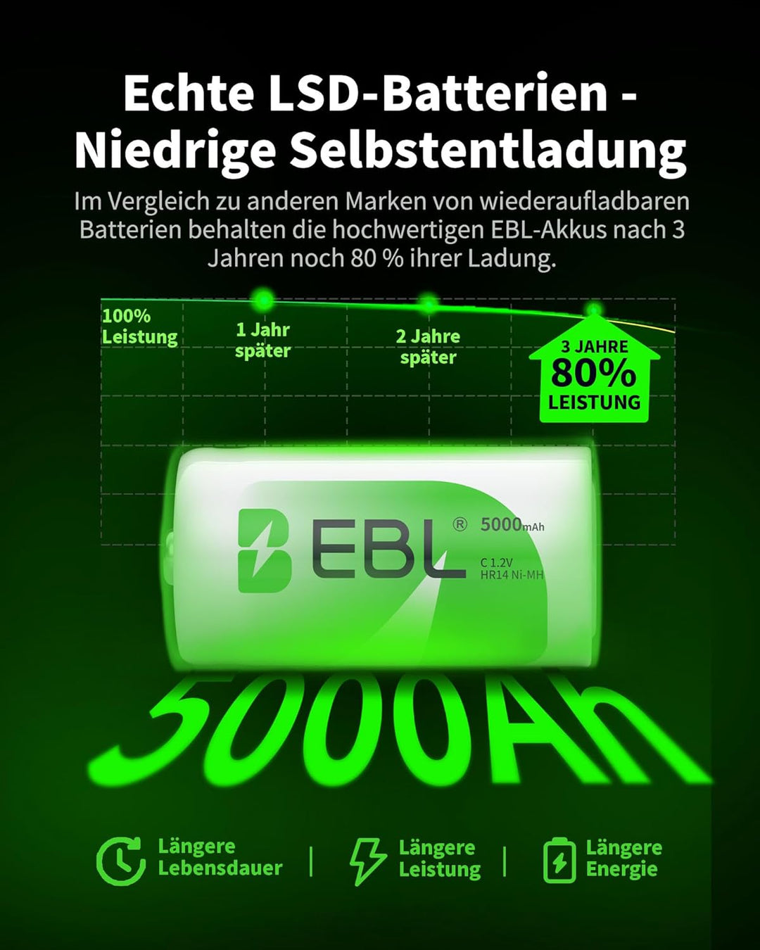 EBL Baby C Akku 5000mAh - NI-MH wiederaufladbare Batterie 4er Pack mit Aufbewahrungsbox, 1,2V Typ C