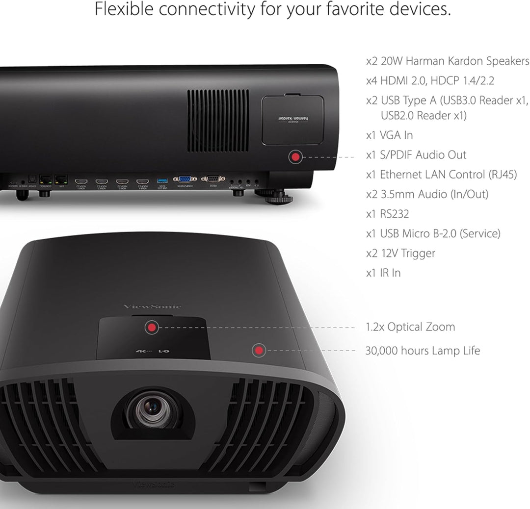 Viewsonic X100-4K UHD Heimkino LED Beamer (4K, 2.900 Lumen, Rec. 709, HDR, 4x HDMI, USB, WLAN Konnek