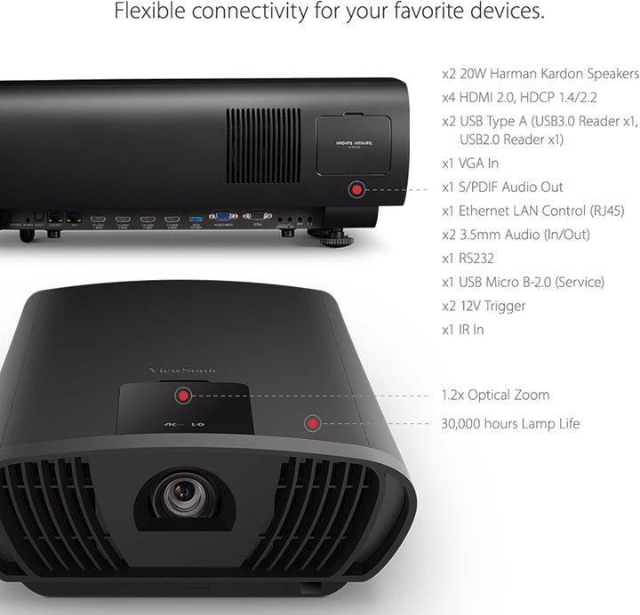 Viewsonic X100-4K UHD Heimkino LED Beamer (4K, 2.900 Lumen, Rec. 709, HDR, 4x HDMI, USB, WLAN Konnek
