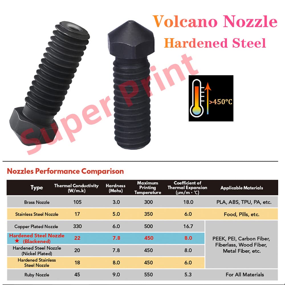 Super Print V6 Volcano Hotend,HeatSink,Heater Block,Titanium Alloy Heatbreak,Hardened Steel Nozzle,f