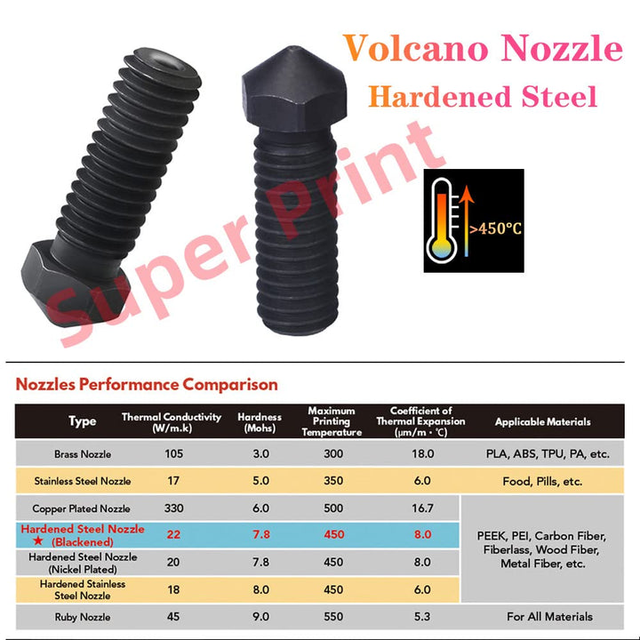 Super Print V6 Volcano Hotend,HeatSink,Heater Block,Titanium Alloy Heatbreak,Hardened Steel Nozzle,f