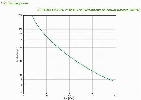 APC by Schneider Electric Back-Ups Cs 325Va 230V w/o Sw unterbrechungsfreie Notstromversorgung 325 V