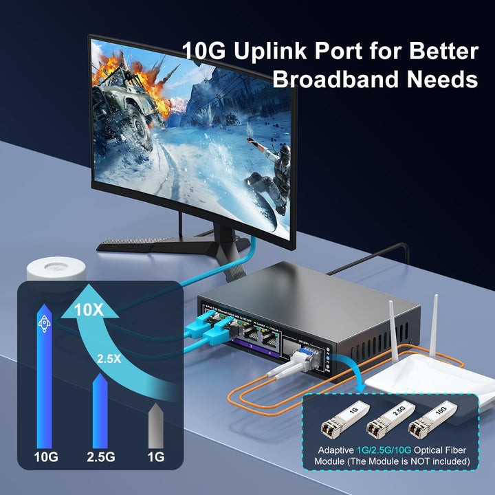 6-Port 2.5G Unmanaged Ethernet Switch, 4 x 2.5G Base-T-Ports, 2 x 10G SFP+, kompatibel mit 100/1000/