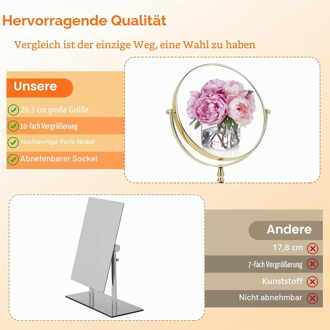 Ohotecy Kosmetikspiegel 8 Zoll Makeup Spiegel 10X &amp; 1X VergrösserungTischspiegel, Doppelseitiger Ver