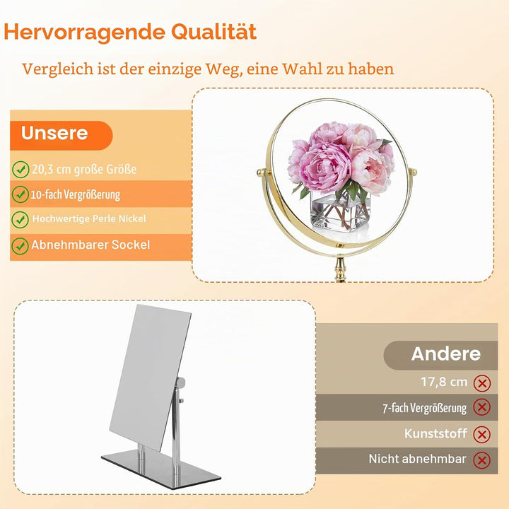 Ohotecy Kosmetikspiegel 8 Zoll Makeup Spiegel 10X &amp; 1X VergrösserungTischspiegel, Doppelseitiger Ver
