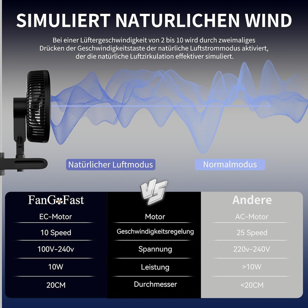 FanGoFast Grow Ventilator mit Clip EC-Motor, 10 Geschwindigkeitsstufen, Grow Clip-Ventilator Klemmba