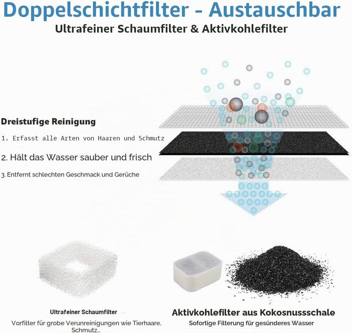 iPettie Tritone Keramik Pet Trinkbrunnen丨Ultra leise, viel Besser als Kunststoff丨Wasserbrunnen für K