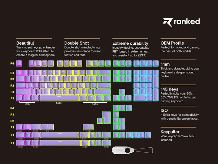 Ranked Pudding v2 PBT-Tastenkappen | 145 Double Shot Transluzent ANSI US- und ISO-Layout | OEM-Profi