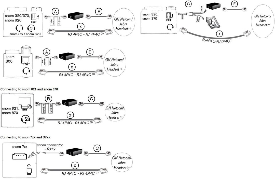 Snom EHS Wireless Headset Adapter (herstellerspezifische EHS-Protokolle, Signalisierung des Klingelt