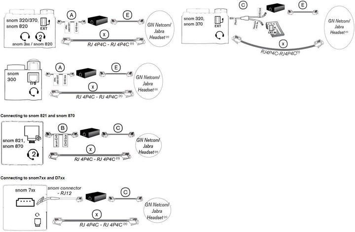 Snom EHS Wireless Headset Adapter (herstellerspezifische EHS-Protokolle, Signalisierung des Klingelt