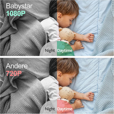 Babystar Babyphone mit 2 Kameras 7 Zoll 1080P Split-Screen-Video-Babyphone mit integriertem Weitwink