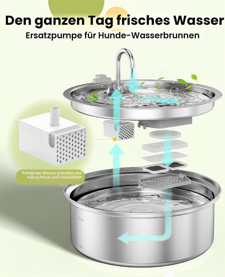 oneisall Ersatzpumpe für 7L Hunderunnen