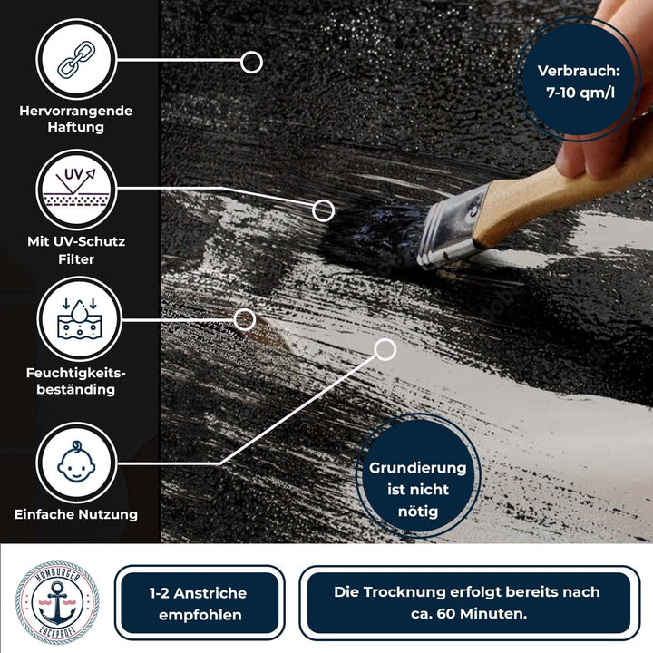 Hamburger Lack-Profi 2K Autolack MATT Schwarz RAL 9005 Schwarz im Set Decklack - Hochdeckend - Rosts