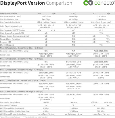 conecto DisplayPort 8K Glasfaser Premium AOC Extender Kabel, Hybridkabel (Glasfaser/Kupfer), schwarz