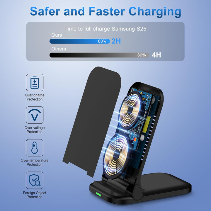Fast Induktive Ladestation Samsung Wireless Charger Stand Faltbar für Google Pixel 10/9/8,15W Schnel