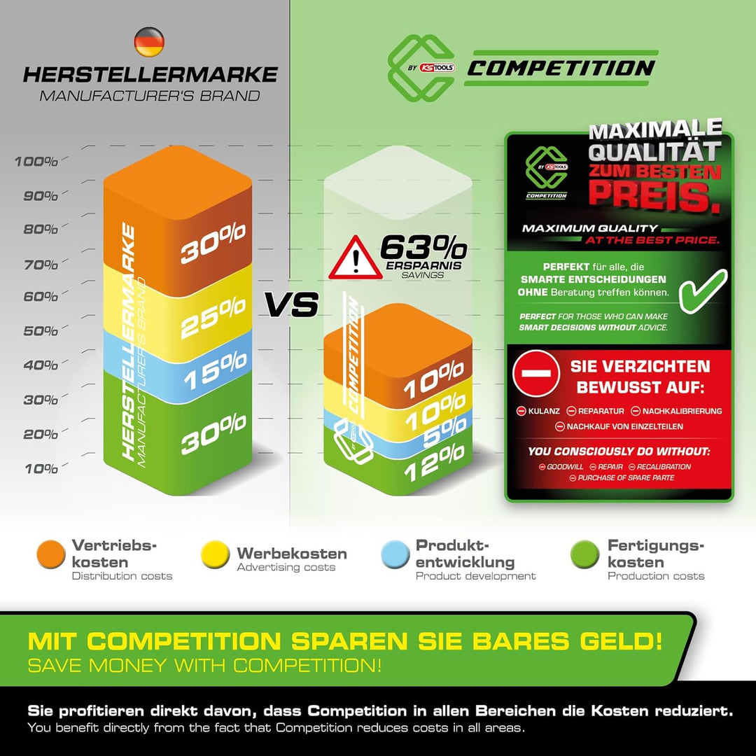 COMPETITION 512.0218 Doppel-Ringschlüssel-Satz, gekröpft, 8-tlg (Powered by KS TOOLS)