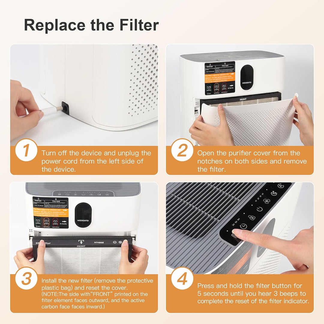 MORENTO HY4866 Original Luftreiniger Ersatzfilter, H13 Echter HEPA Filter wird verwendet, um Staub T