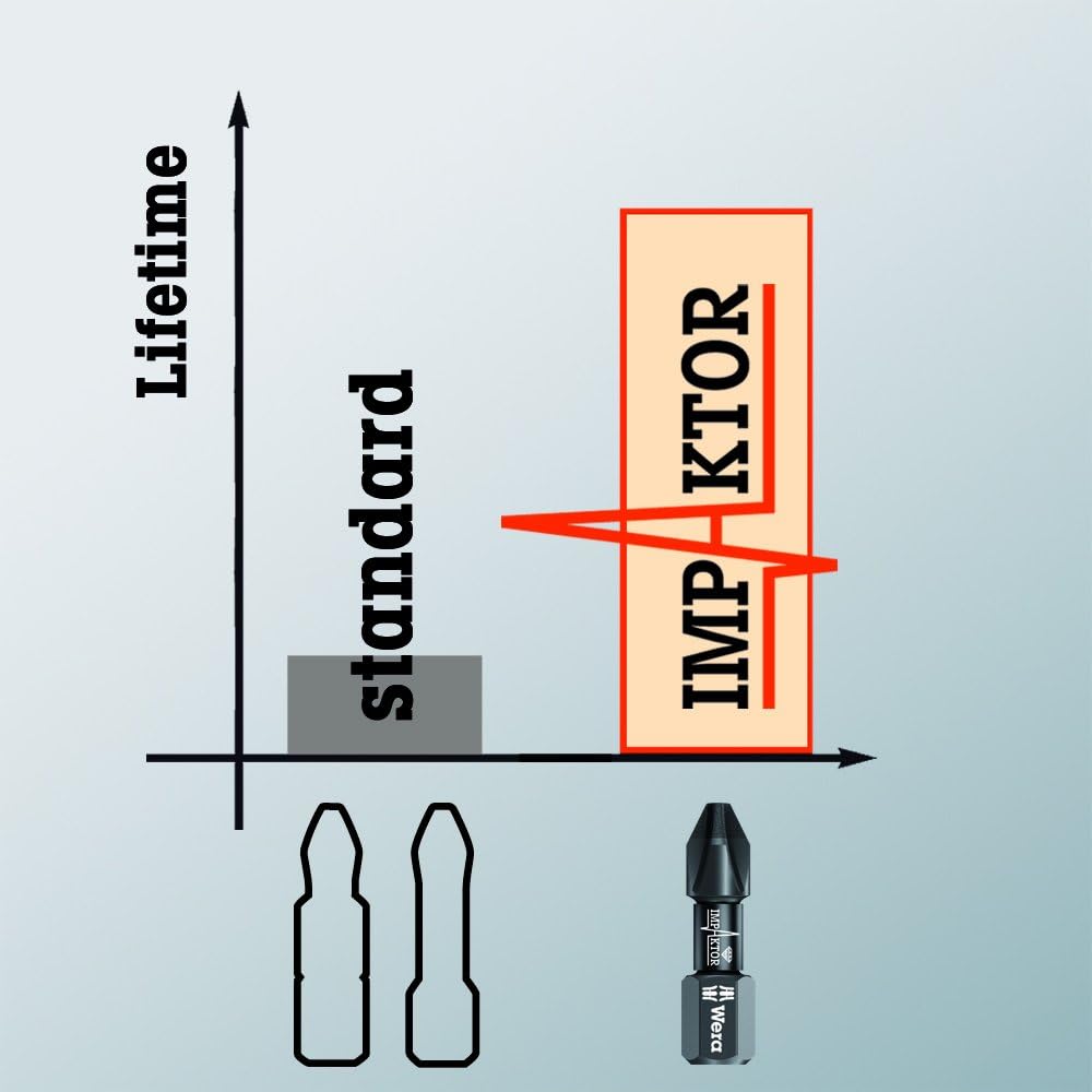 Wera 5057666001 867/4 IMP DC Impaktor TORX Bits TX 30x50 T30, T30